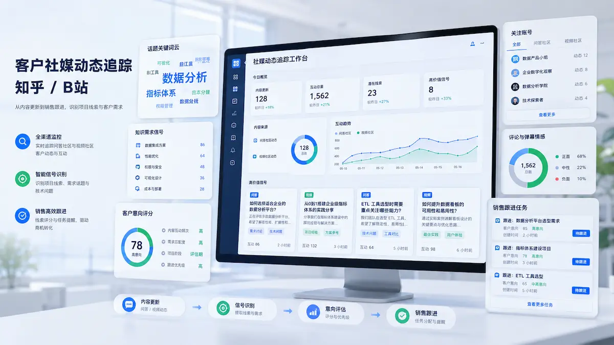 知乎与B站客户动态追踪