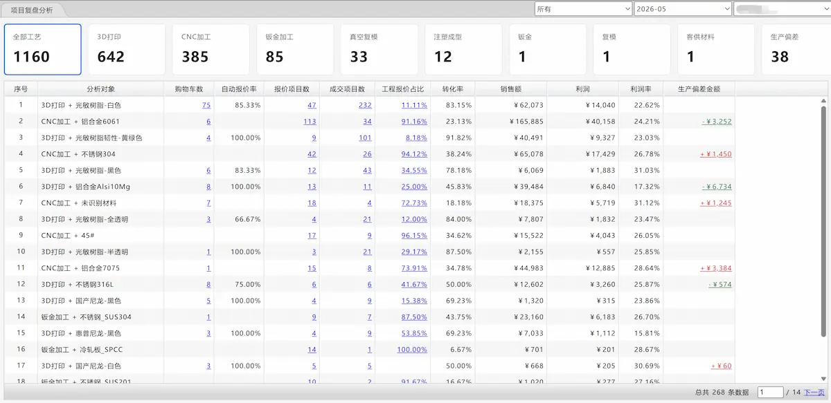 历史报价复盘界面