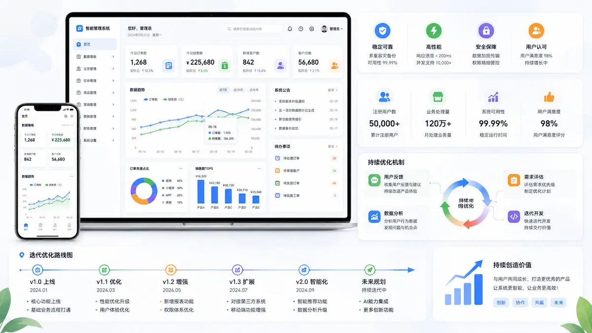 正式上线与持续优化